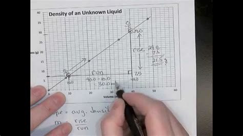 Graphing Density Worksheet Answers Worksheet Educational Ideas