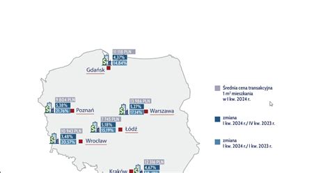 Ceny transakcyjne mieszkań Jest raport AMRON za I kw 2024 roku