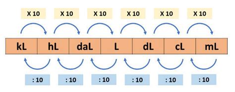 1 Lt Tem Quantos Ml - 1 litro tem quantos ml?