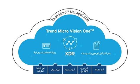 تريند مايكرو تطلق منصتها الجديدة Trend Micro Vision Onetm لتعزيز كفاءة