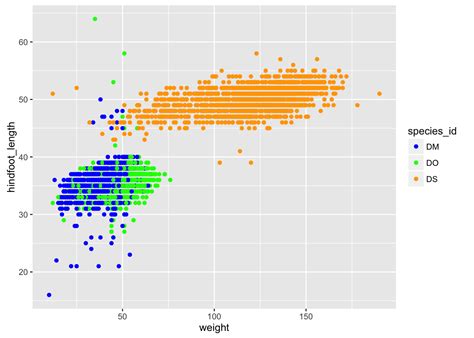 Ggplot2 Data Visualization 01 Documentation Images