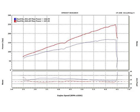 Vf Engineering Supercharger System Bmw E39 528 28l M52 96 97 Vfk40 01