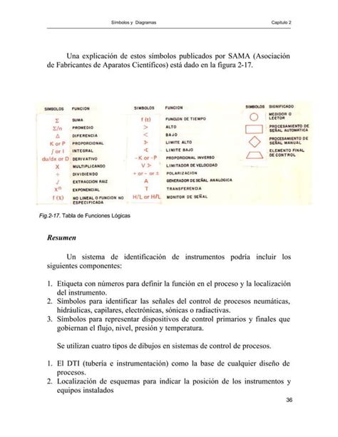 Simbologia Y Sistema De Control Pdf
