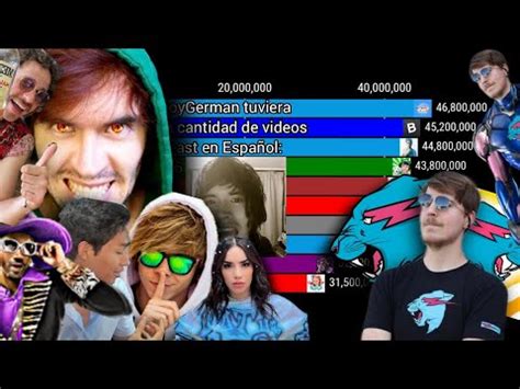 Si El Top 10 Hispano Tuviera La Misma Cantidad De Videos Que MrBeast En