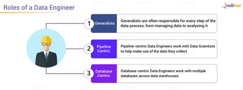 What Is Data Engineering Everything You Need To Know Intellipaat