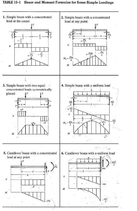 solved find  maximum shear force   maximum bending cheggcom