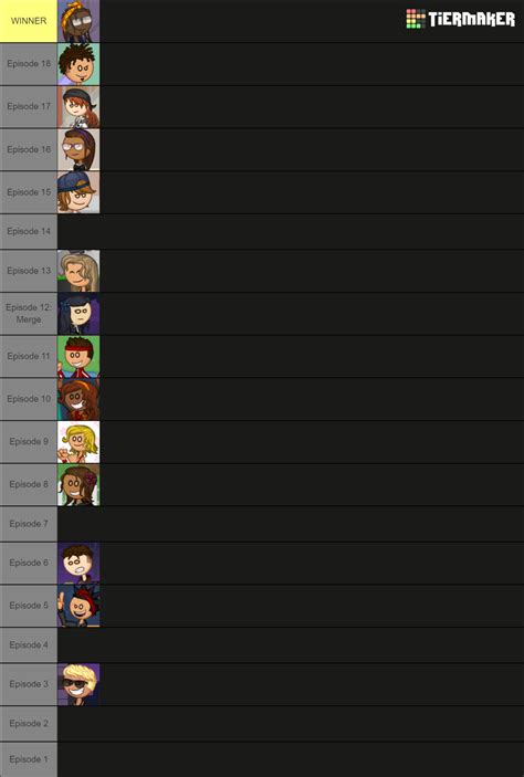 Papa Louie Pals Tier List Community Rankings TierMaker