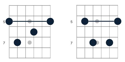 Dominant Chords Guitar