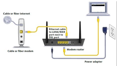 Modem Router Combo Vs Separate Devices Troubleshooting Central