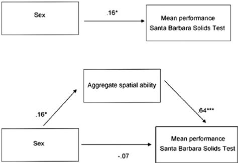 Mediation Analysis Path Diagram Download Scientific Diagram