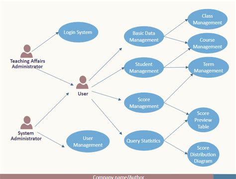 Free Editable Use Case Diagram Examples | EdrawMax Online