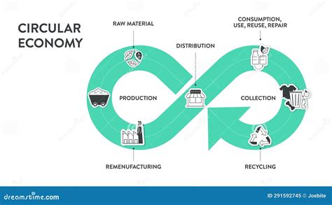 Diagrama De Infografía De Economía Circular 6 Pasos Para Analizar Por