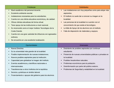 Foda Ejemplo De Foda Sobre El Instituto Fortalezas Debilidades