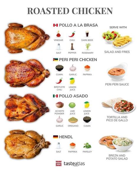 A Poster With Different Types Of Food And Words On The Back Side Including Chicken