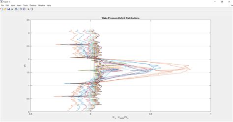 Solved Matlab Aerodynamics Help Trapz I Am Trying To Chegg