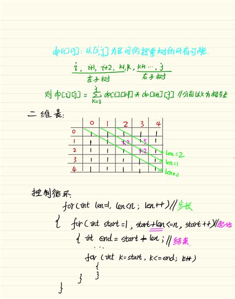 96 Unique Binary Search Trees 技术自留地