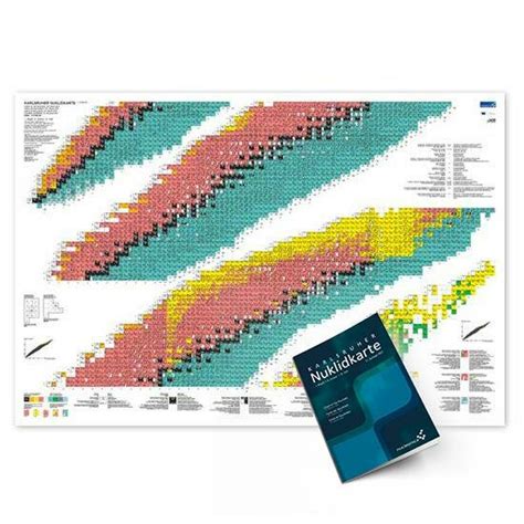 Ristretto Tradurre Nel Frattempo Chart Of Nuclides Poster Buon Senso