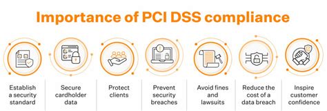 List Of Pci Dss Controls All You Need To Know Sprinto