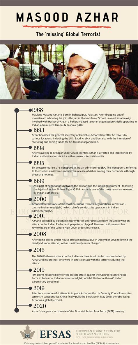 Masood Azhar :: EFSAS