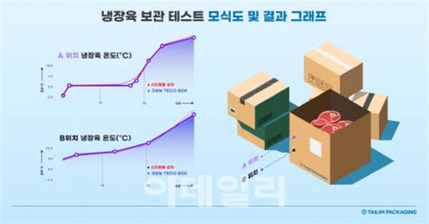 플라스틱·스티로폼 비켜제지업계 친환경 종이로 대체