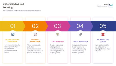 The Ultimate Guide To Call Trunking Essentials Sip Us