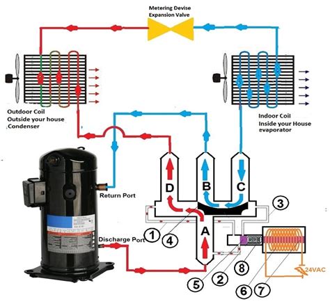 How To Replace Heat Pump Reversing Valve