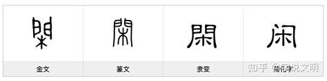 闲——每日一字·门部字 知乎