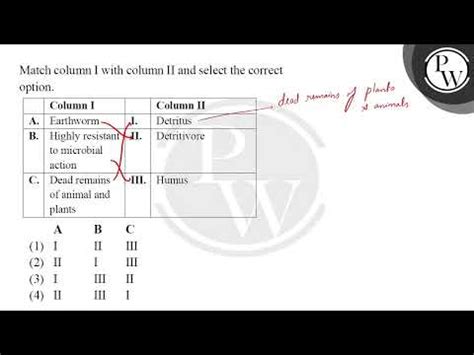 Match Column I With Column Ii And Select The Correct Option Begin