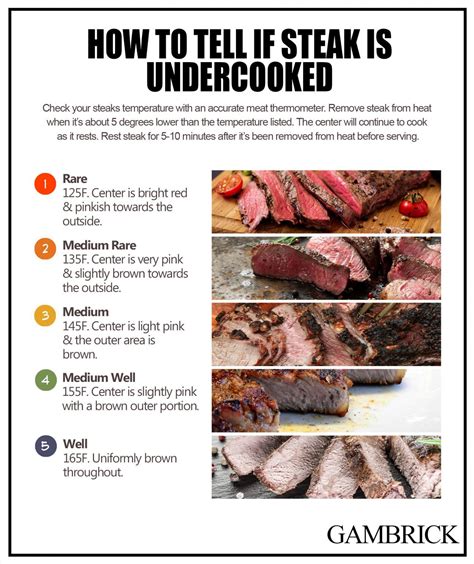 How To Tell If Steak Is Undercooked Modern Design