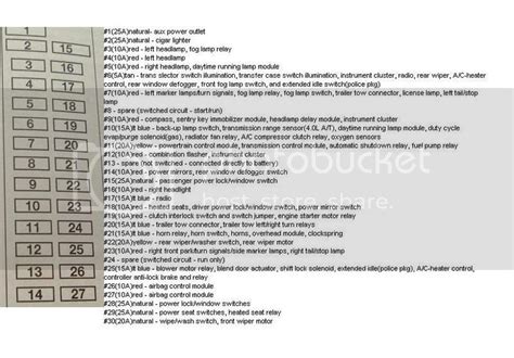 2000 Jeep Cherokee Fuse Panel Layout