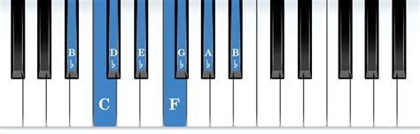 The B Flat Minor Scale Vita Piano