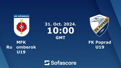 MFK Ružomberok U19 vs FK Poprad U19 resultados en vivo H2H y