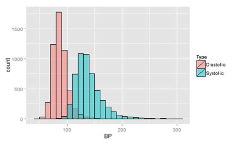 R U Graphing With Sas Graphically Speaking