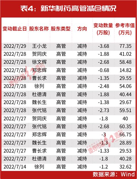 2022年12大妖股出炉，“最牛妖股”暴涨300 21经济网