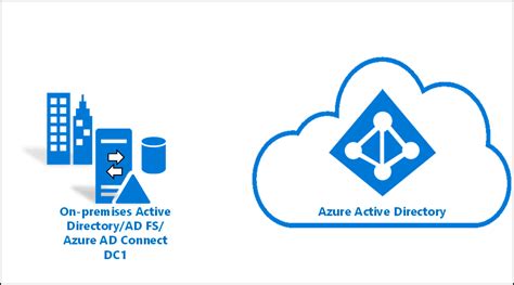 Azure AD Logo - LogoDix