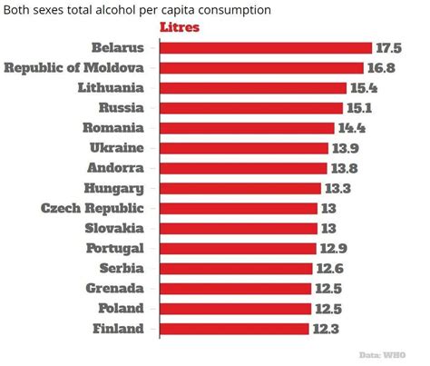 How Much Alcohol People Drink Around The World Mapped Indy100 Indy100