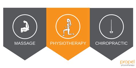 13+ Physiotherapy Vs Massage Background | massage blogs