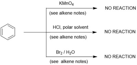 The Role Of Benzene And Related Compounds In Pharmaceutical Chemistry