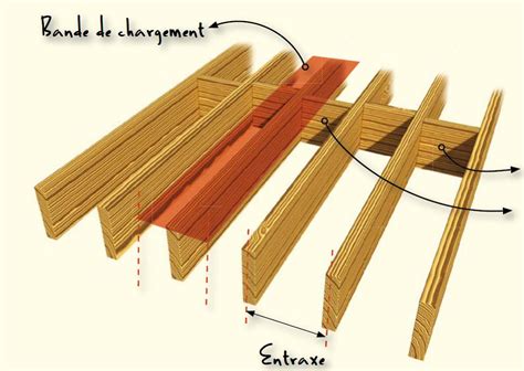 Deuxièmement lier Race humaine portée poutre bois plancher Le bec