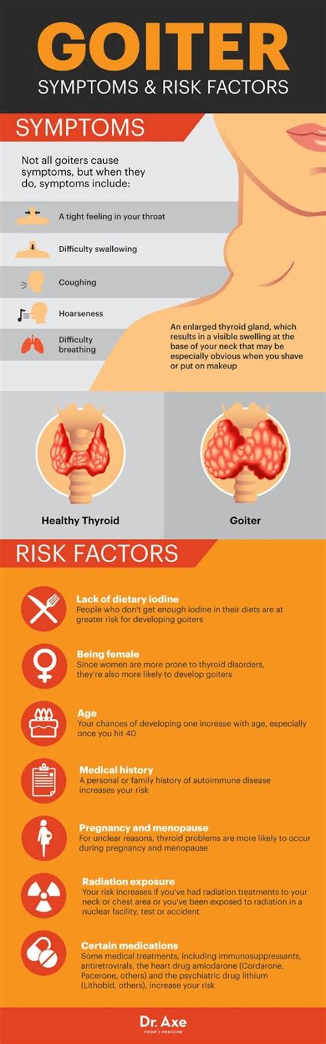 GOITER SYMPTOMS & RISK FACTORS