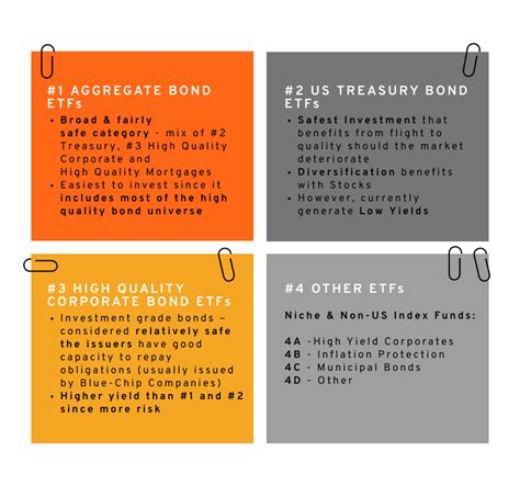 How to choose the Best US Bond ETF – Bankeronwheels.com