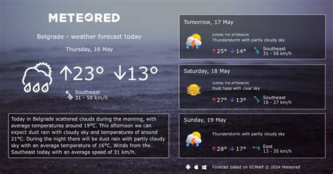 Weather Belgrade 14 days - Meteored