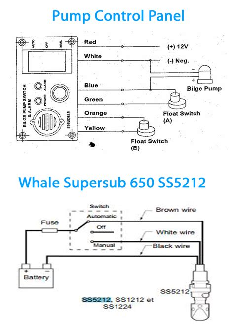 Wiring A Bilge Pump