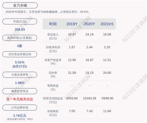 金力永磁：“金力转债”赎回登记日为2021年8月30日凤凰网