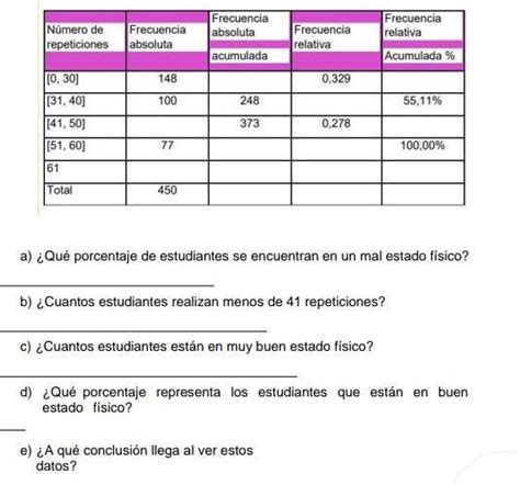 MATEMÁTICAS COMPLETE LA SIGUIENTE TABLA CON LOS DATOS FALTANTES Y