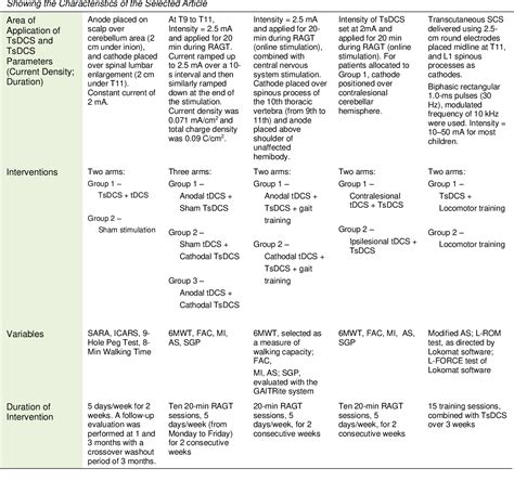 Table From Effect Of Transcutaneous Spinal Direct Current Stimulation