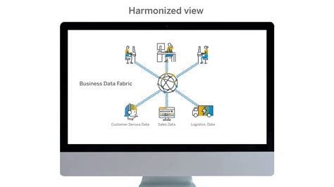 Sap Datasphere Makes Data Access Easier Techzine Global