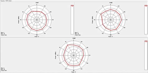 Gaf L Gps Gsm Antenna Combo Antenna Bjtek Manufacturer