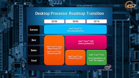 Игровой тест Intel Core i5-650 в 2020-м: когда три почти как пять GECID ...