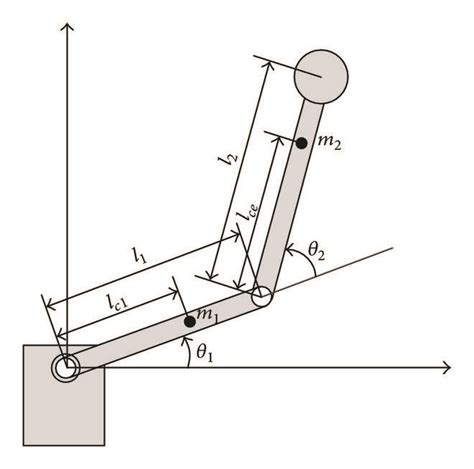 Schematic Diagram Of The 2 Dof Robot Manipulator Download Scientific